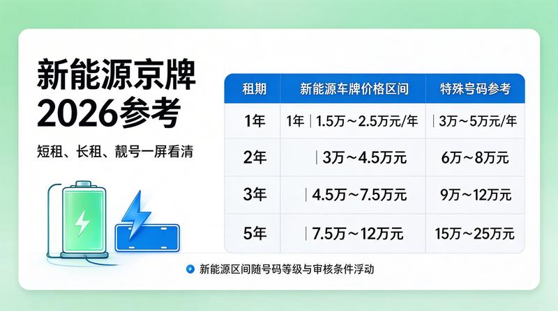 指标租赁安全指南